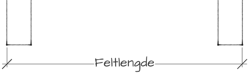 Kledning kalkulator feltlengde